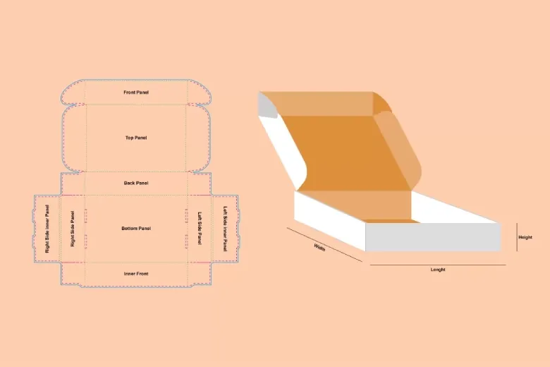 Types Of Lines in The Dieline