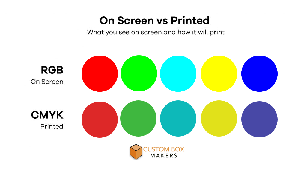 screen-colors-vs-print-colors-in-packaging-cbm