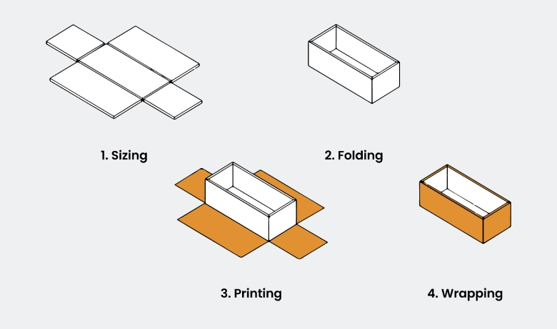 How-Are-Rigid-Boxes-Made