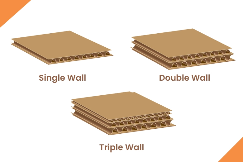 Types-Of-Corrugated-Cardboard
