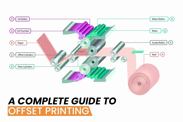 A-Complete-Guide-to-offset-printing