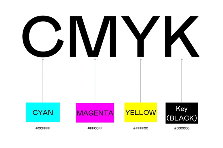 CMYK